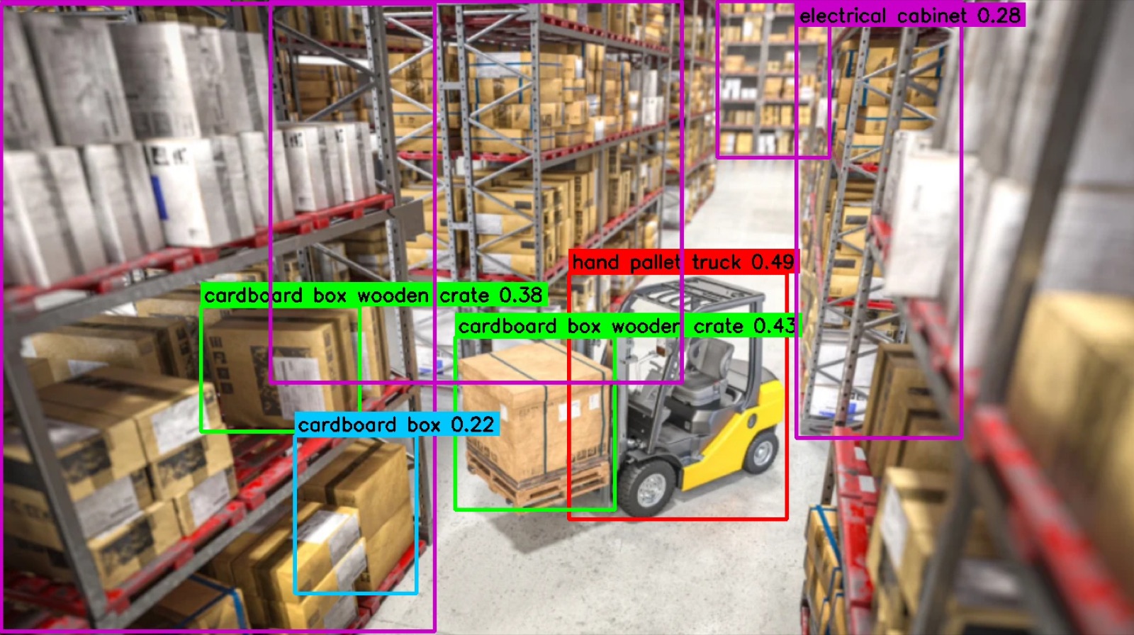 Grounding DINO correctly finding cardboard boxes, a wooden crate, a hand pallet truck, and an electrical cabinet on the same synthetic image